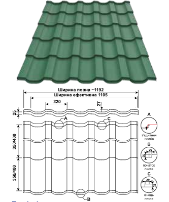 Металочерепиця REN 0,5 мм RAL 6020 PE 25 MK — Pruszynski