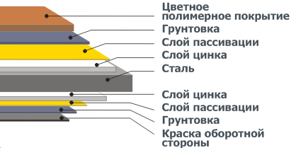 Гладкий лист 0,45 мм RAL-6005 1250 мм Юж Корея, з полімерним покриттям (Харків). - Зображення 10
