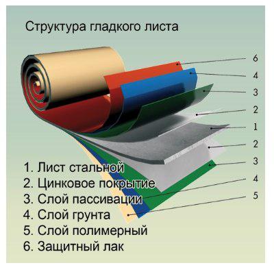 RAL 8017 - листова сталь Metippol 0,5 мм Полімер - Зображення 6
