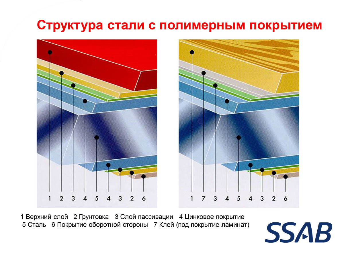 Гладкий лист / Ruukki 50 / RR 887 / Pural Matt BT / 0,52 мм (1250 мм) - Зображення 8