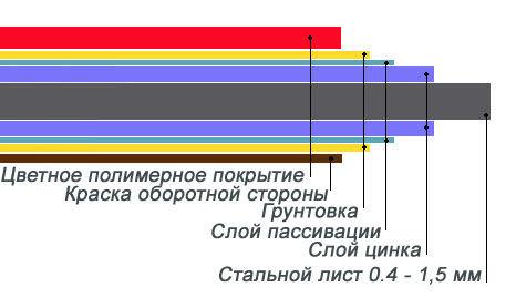 Гладкий Лист 1 мм із Полімерним покриттям RAL 9010 (Білий 1250 мм) Mittal Steel - Зображення 6