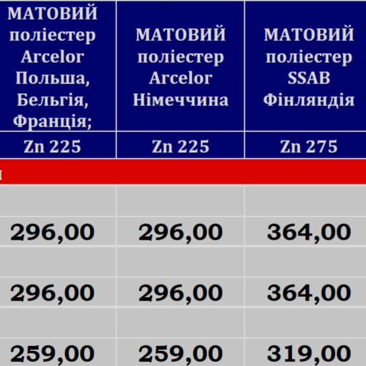 Плоский гладкий лист 1250 мм Алюмоцинкований Туреччина 0,5 мм - Зображення 8