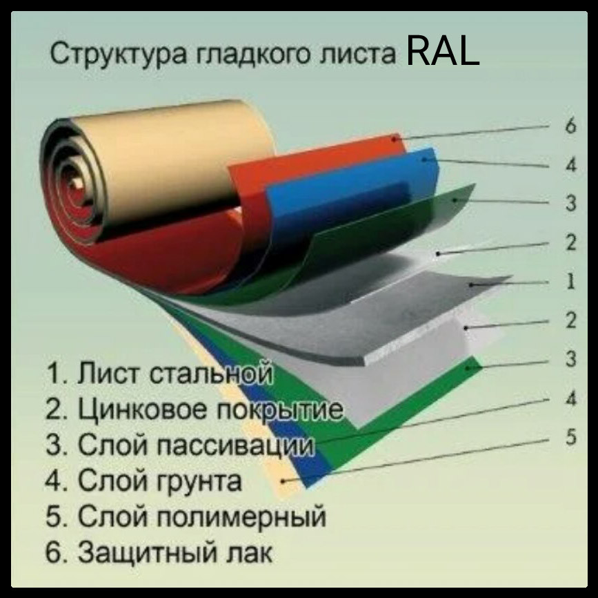 Лист оцинкований 0,45 мм PE RAL 8017 - Коричневий - Зображення 7
