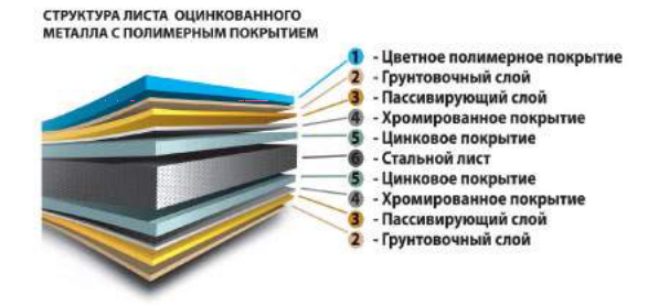 Гладкий лист - RAL 5010 / 0,7 мм MittalSteel / Польща - Зображення 10