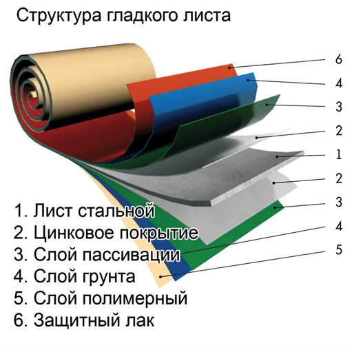 Рулонна сталь Китай ТМ WelFull 0.45 Matt - Зображення 7